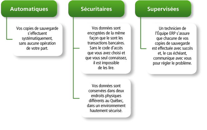 graphique